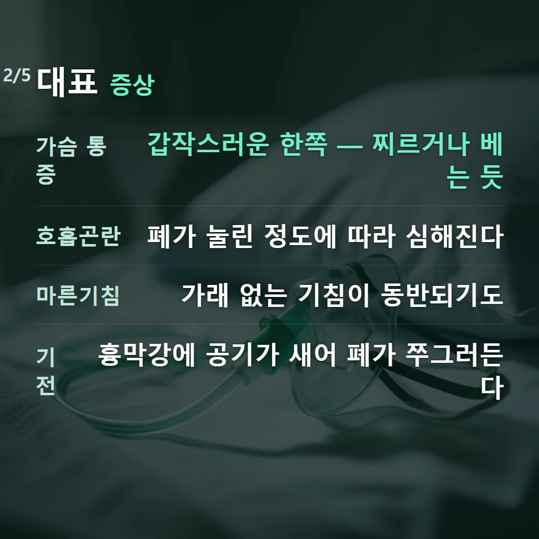 대표 증상 — 가슴 통증 갑작스러운 한쪽 — 찌르거나 베는 듯, 호흡곤란 폐가 눌린 정도에 따라 심해진다, 마른기침 가래 없는 기침이 동반되기도, 기전 흉막강에 공기가 새어 폐가 쭈그러든다