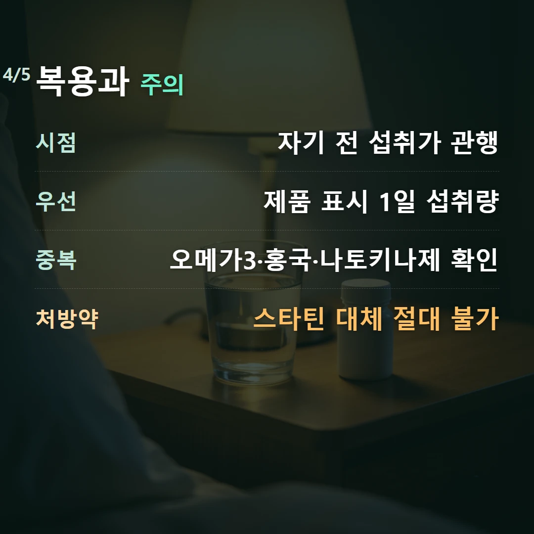 복용과 주의 — 시점 자기 전 섭취가 관행, 우선 제품 표시 1일 섭취량, 중복 오메가3·홍국·나토키나제 확인, 처방약 스타틴 대체 절대 불가