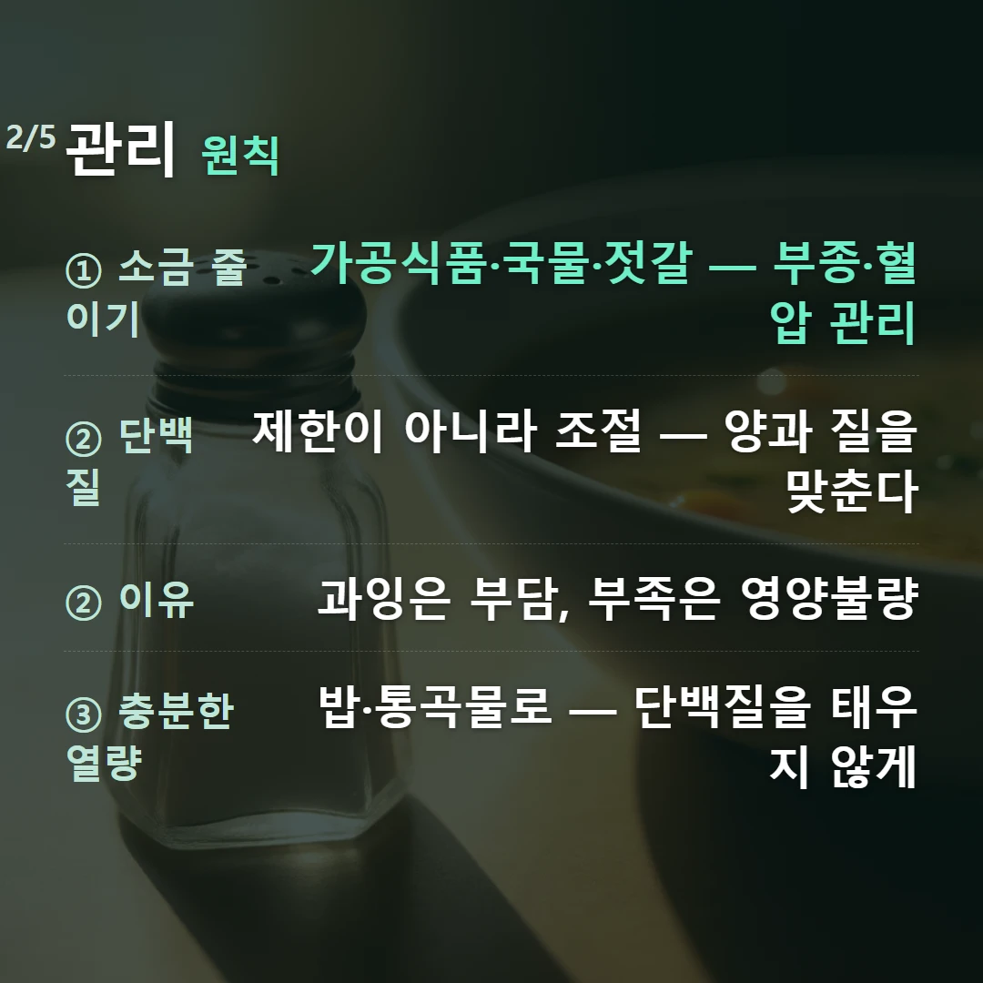 관리 원칙 — ① 소금 줄이기 가공식품·국물·젓갈 — 부종·혈압 관리, ② 단백질 제한이 아니라 조절 — 양과 질을 맞춘다, ② 이유 과잉은 부담, 부족은 영양불량, ③ 충분한 열량 밥·통곡물로 — 단백질을 태우지 않게