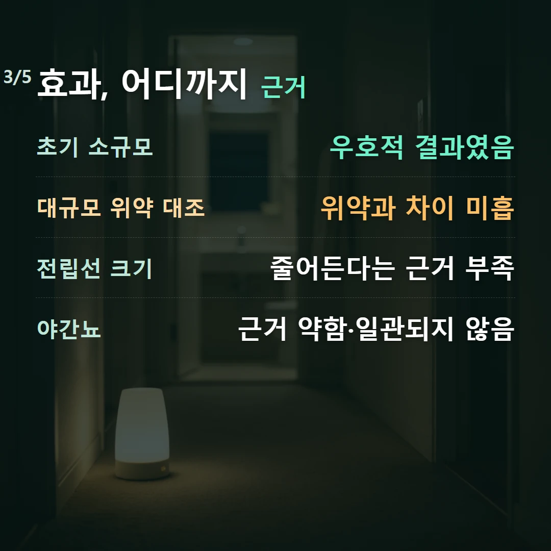 효과, 어디까지 근거 — 초기 소규모 우호적 결과였음, 대규모 위약 대조 위약과 차이 미흡, 전립선 크기 줄어든다는 근거 부족, 야간뇨 근거 약함·일관되지 않음