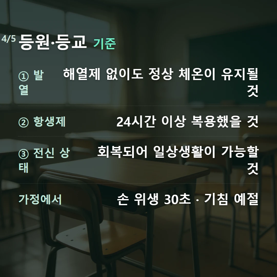 등원·등교 기준 — ① 발열 해열제 없이도 정상 체온이 유지될 것, ② 항생제 24시간 이상 복용했을 것, ③ 전신 상태 회복되어 일상생활이 가능할 것, 가정에서 손 위생 30초 · 기침 예절