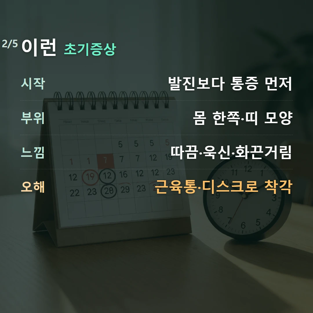 이런 초기증상 — 시작 발진보다 통증 먼저, 부위 몸 한쪽·띠 모양, 느낌 따끔·욱신·화끈거림, 오해 근육통·디스크로 착각