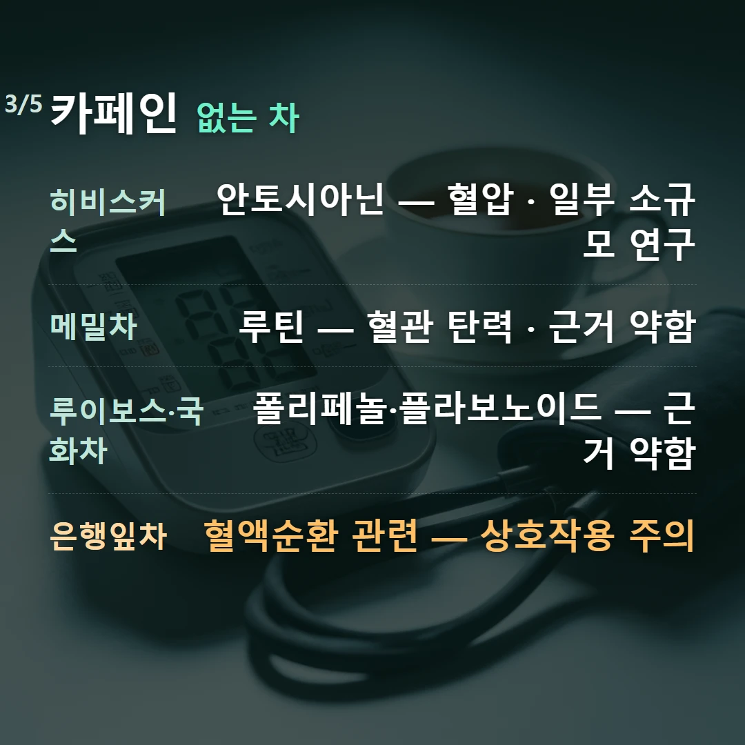 카페인 없는 차 — 히비스커스 안토시아닌 — 혈압 · 일부 소규모 연구, 메밀차 루틴 — 혈관 탄력 · 근거 약함, 루이보스·국화차 폴리페놀·플라보노이드 — 근거 약함, 은행잎차 혈액순환 관련 — 상호작용 주의
