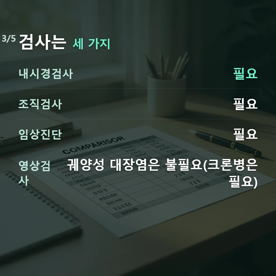 검사는 세 가지 — 내시경검사 필요, 조직검사 필요, 임상진단 필요, 영상검사 궤양성 대장염은 불필요(크론병은 필요)