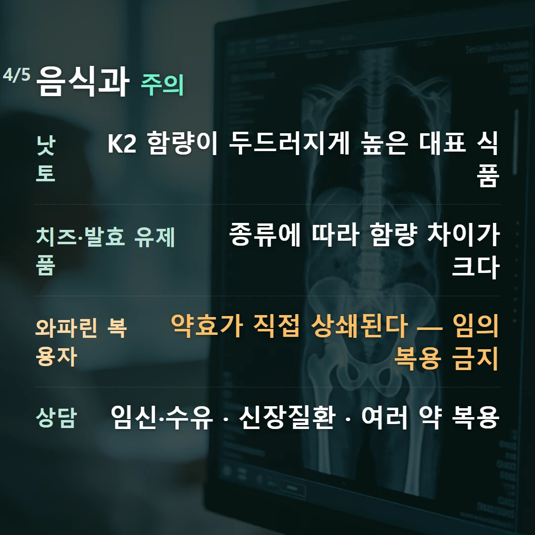 음식과 주의 — 낫토 K2 함량이 두드러지게 높은 대표 식품, 치즈·발효 유제품 종류에 따라 함량 차이가 크다, 와파린 복용자 약효가 직접 상쇄된다 — 임의 복용 금지, 상담 임신·수유 · 신장질환 · 여러 약 복용