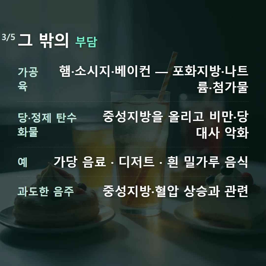 그 밖의 부담 — 가공육 햄·소시지·베이컨 — 포화지방·나트륨·첨가물, 당·정제 탄수화물 중성지방을 올리고 비만·당 대사 악화, 예 가당 음료 · 디저트 · 흰 밀가루 음식, 과도한 음주 중성지방·혈압 상승과 관련