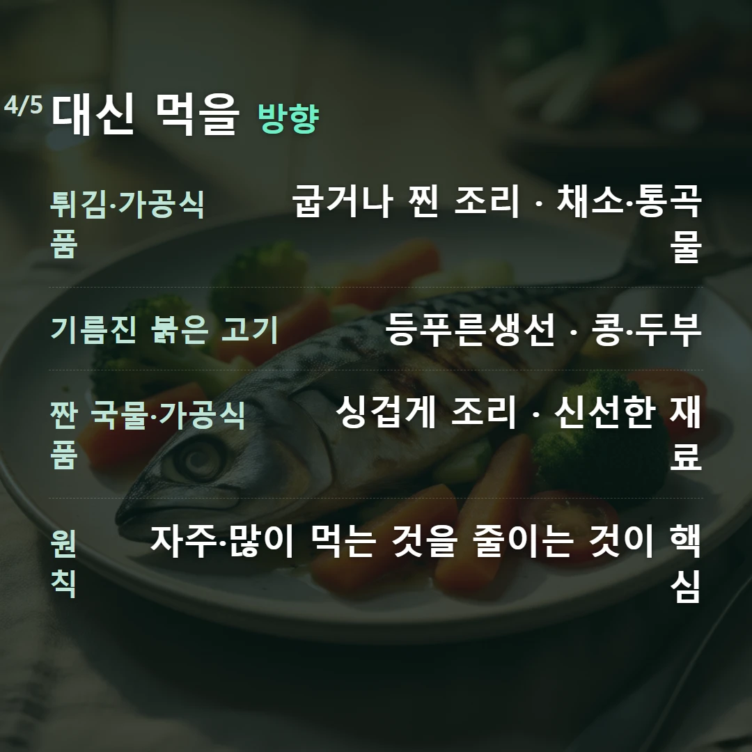 대신 먹을 방향 — 튀김·가공식품 굽거나 찐 조리 · 채소·통곡물, 기름진 붉은 고기 등푸른생선 · 콩·두부, 짠 국물·가공식품 싱겁게 조리 · 신선한 재료, 원칙 자주·많이 먹는 것을 줄이는 것이 핵심